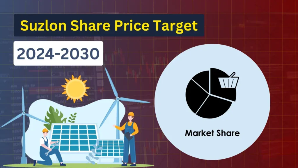 Suzlon Share Price target