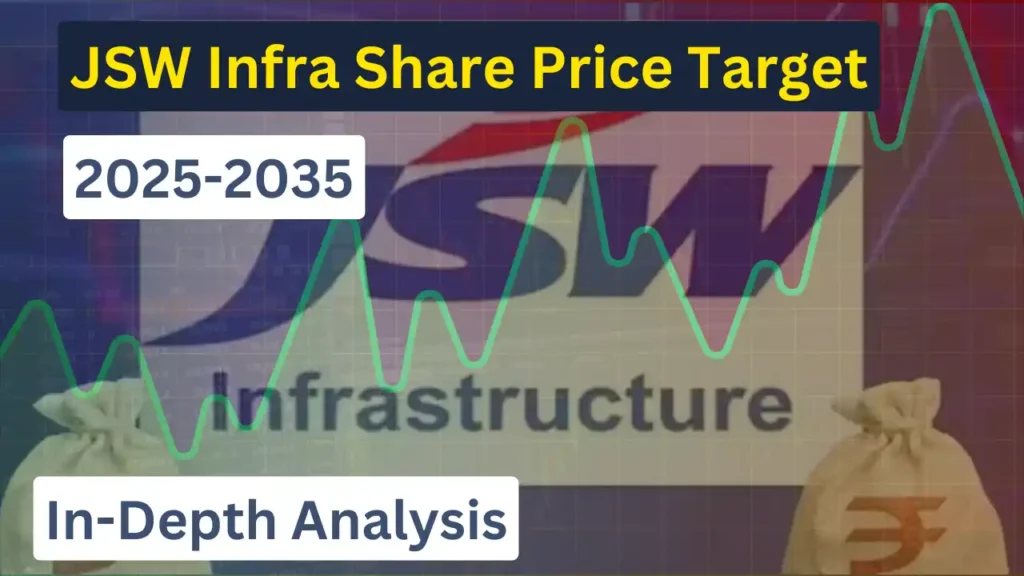 JSW Infra Share Price Target 2025-2035
