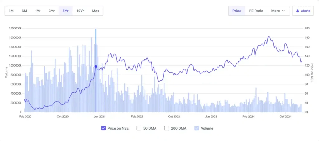 tata steel share price graph