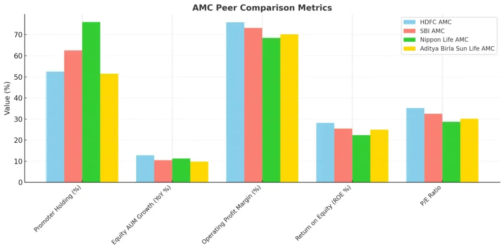 Comparison with Peers